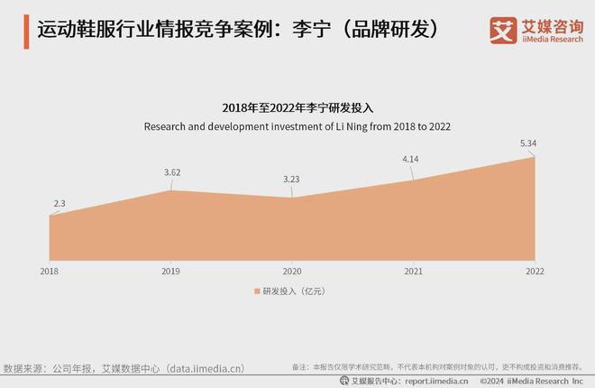 鞋服行业分析：科技研发提升产品市场竞争力球盟会网站2024-2025年中国运动