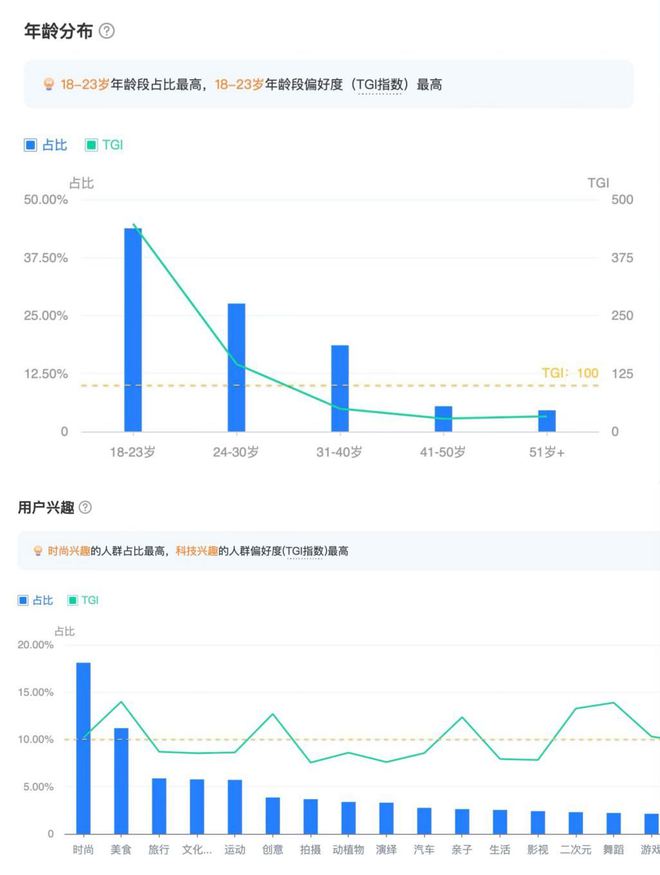 爆背后这家百年品牌又坐不住了球盟会app易烊千玺同款卖(图4)