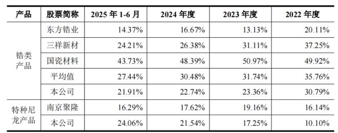 O为比亚迪供货年入16亿山东淄博父子带队冲击IP