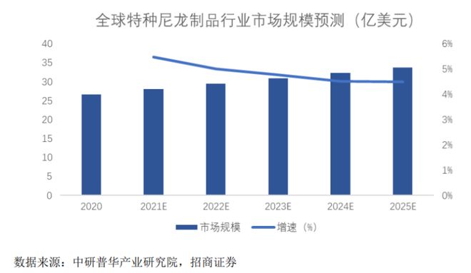 O为比亚迪供货年入16亿山东淄博父子带队冲击IP(图4) O为比亚迪供货年入16亿山东淄博父子带队冲击IP(图4)