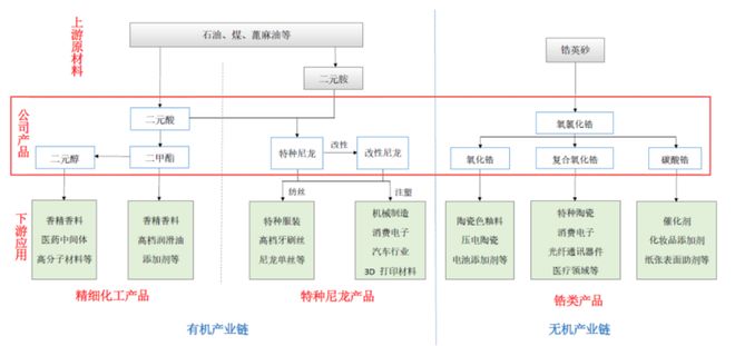 O为比亚迪供货年入16亿山东淄博父子带队冲击IP(图3) O为比亚迪供货年入16亿山东淄博父子带队冲击IP(图3)