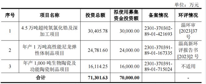 O为比亚迪供货年入16亿山东淄博父子带队冲击IP(图7) O为比亚迪供货年入16亿山东淄博父子带队冲击IP(图7)